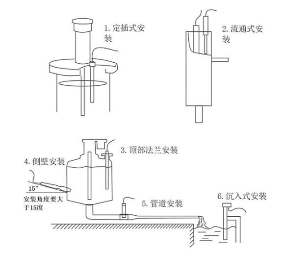 水質(zhì)在線ph傳感器