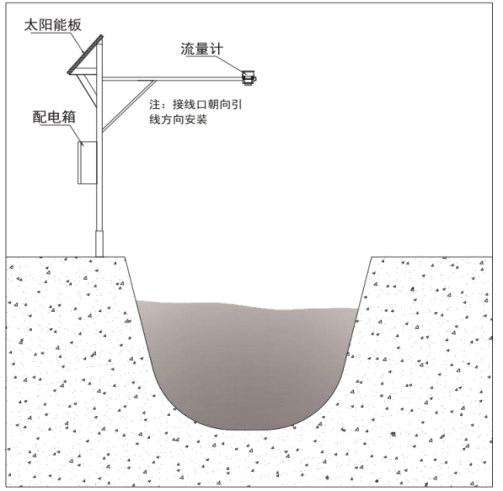 雷達水位流速一體機