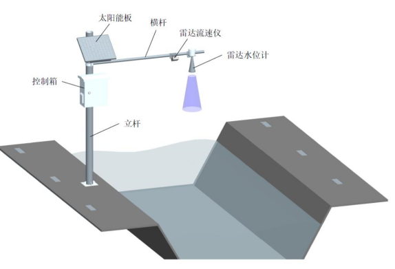 雷達水位流速一體機